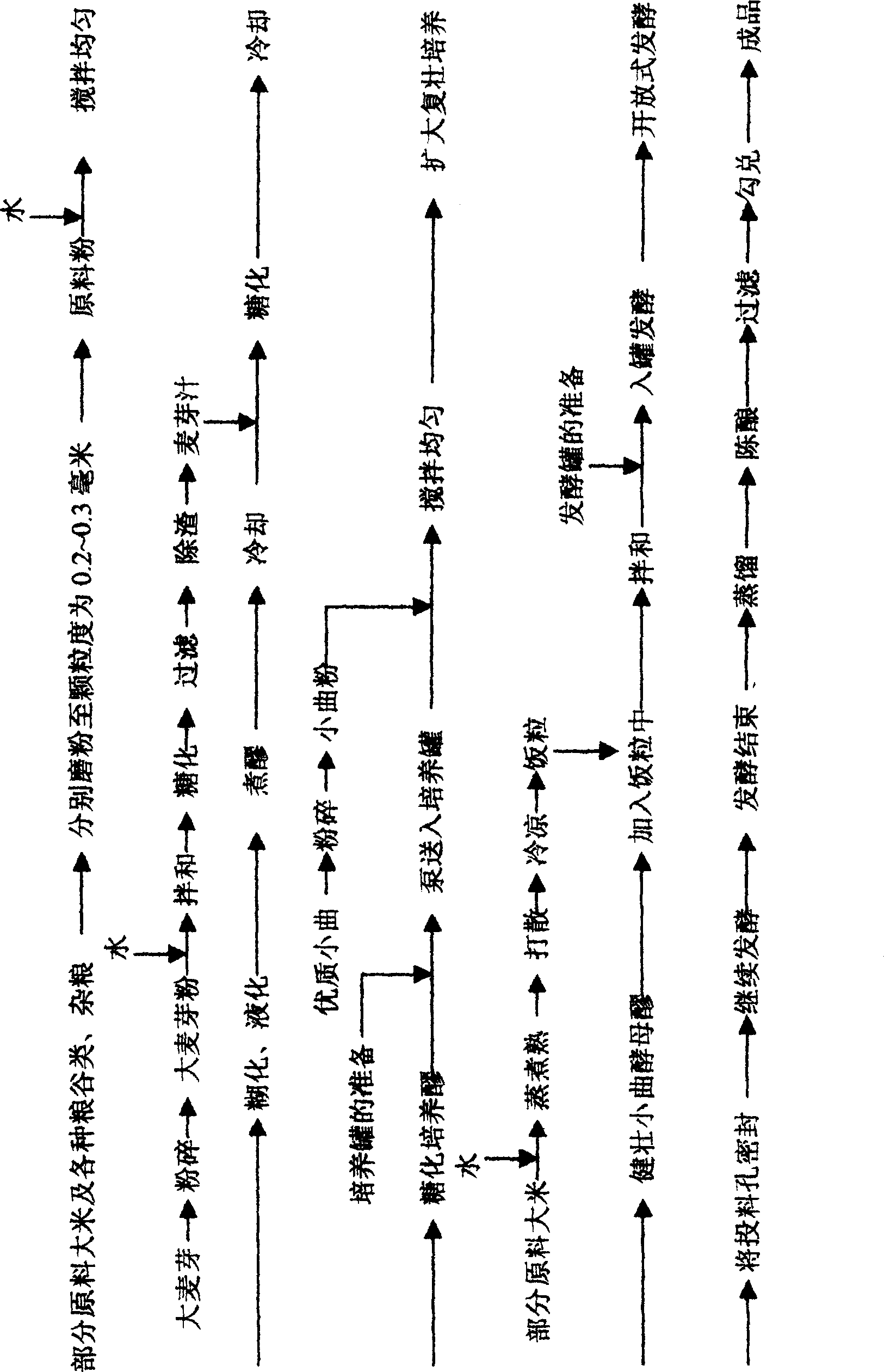 Technical method for producing distillate spirits through enzyme method of liquid saccharified rejuvenation cultivation by using rice as raw material