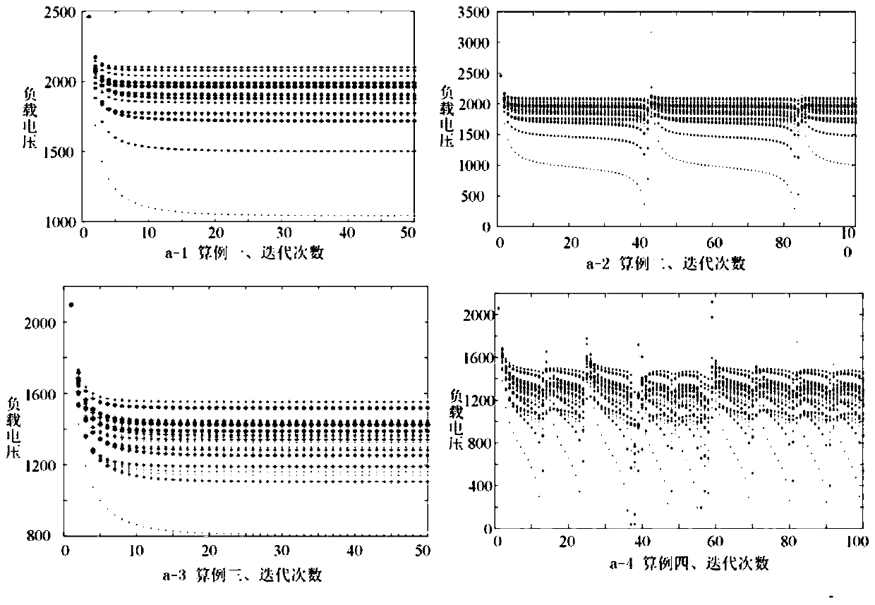 A Method for Existence and Stability Analysis of Power Flow Solution in DC Distribution System