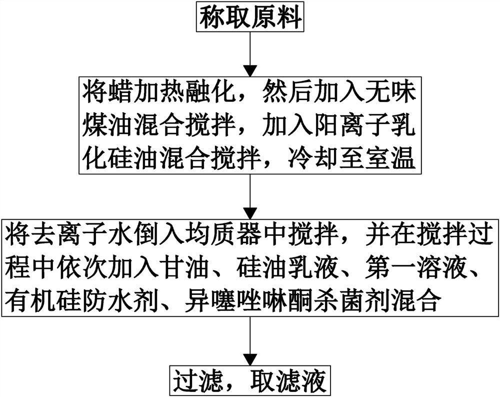 Automobile paint surface crystal plating coating and preparation method thereof