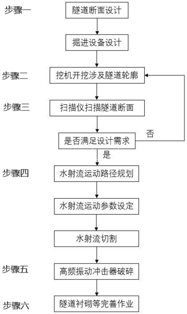 Tunnel construction method for breaking rocks by using high-pressure water