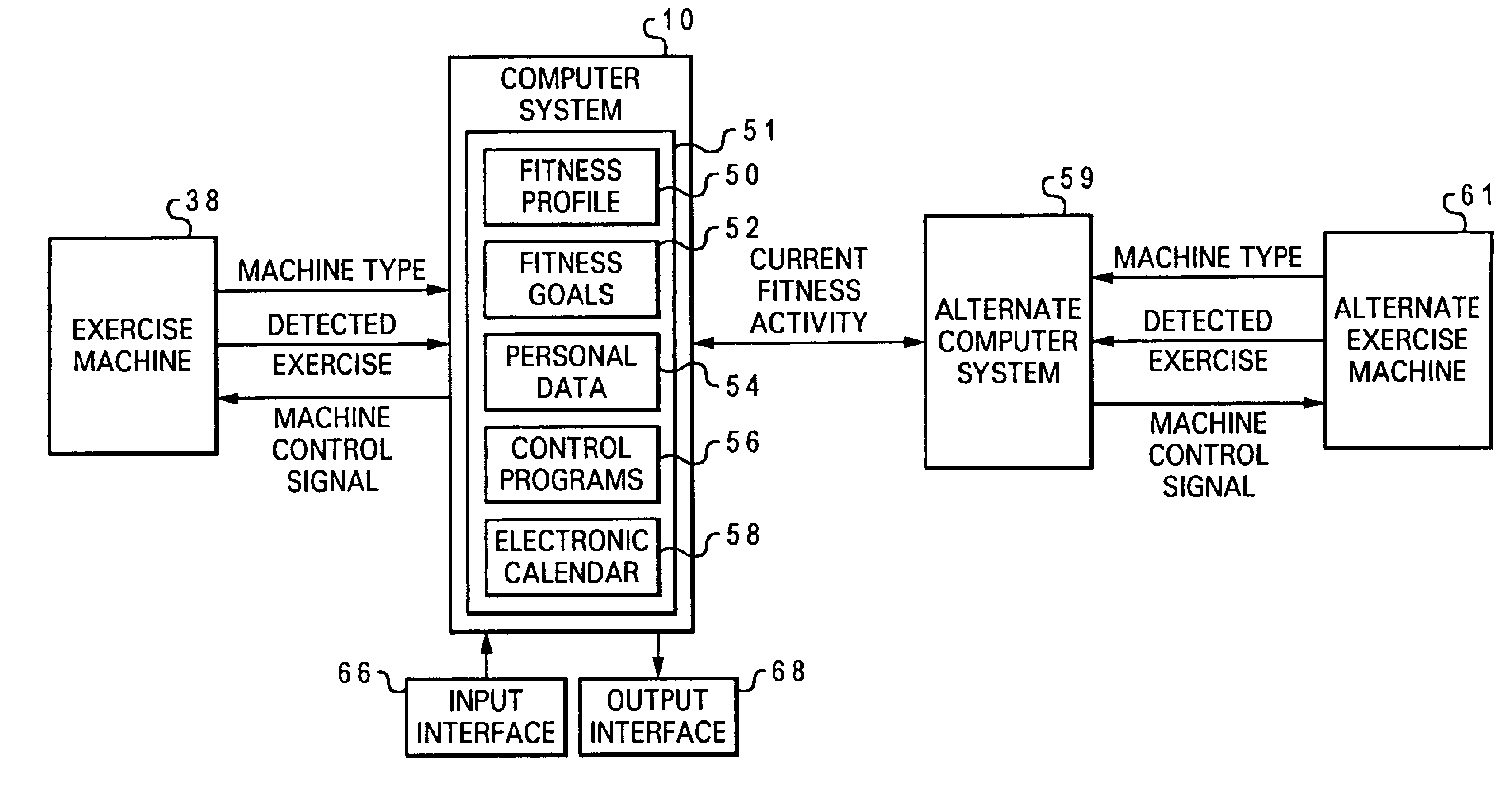 Managing fitness activity across diverse exercise machines utilizing a portable computer system