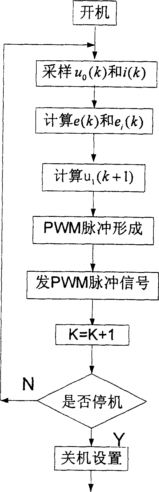 Digital controlled inverter and its control method