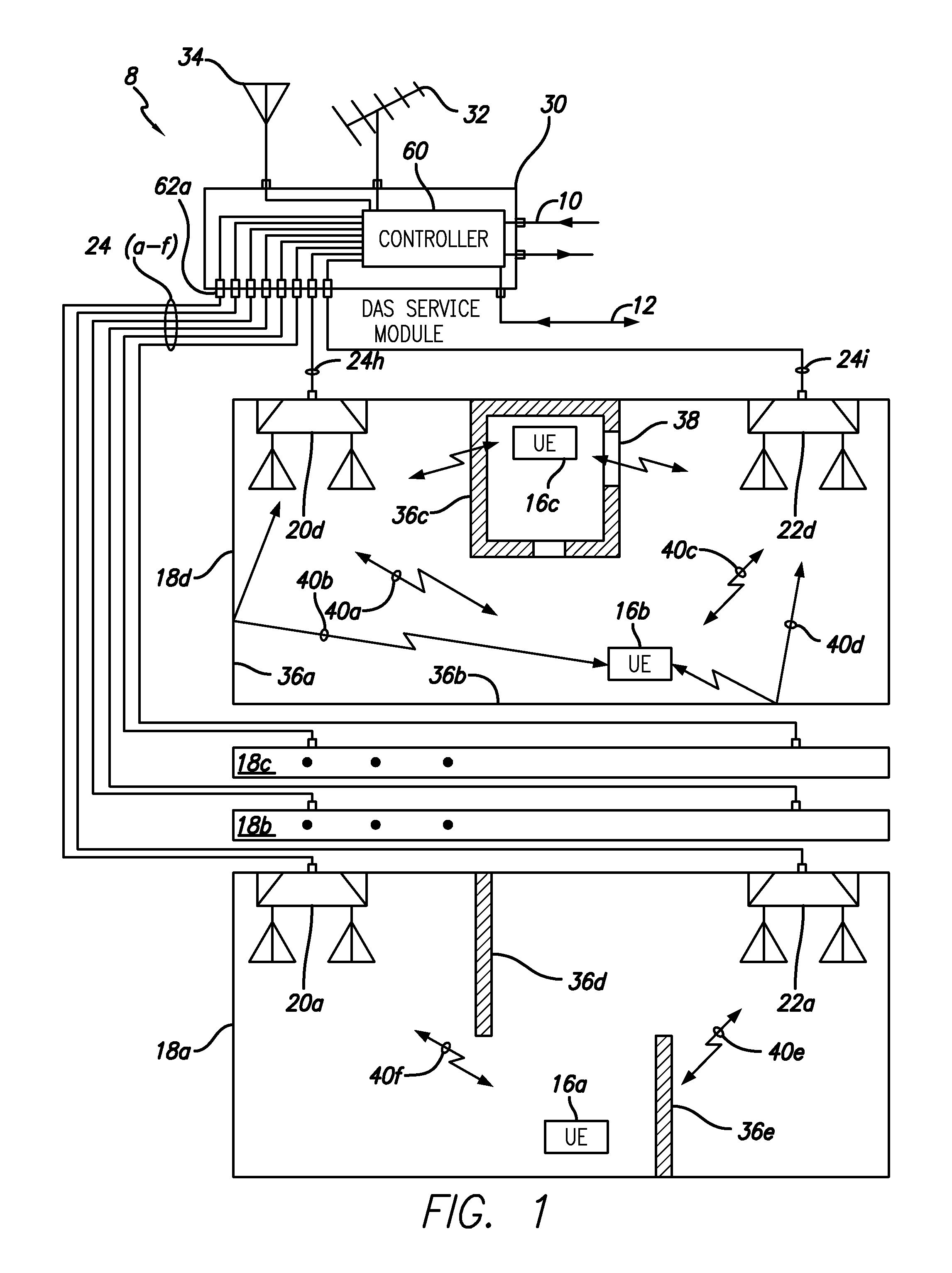 System and method for performance enhancement in heterogeneous wireless access network employing distributed antenna system