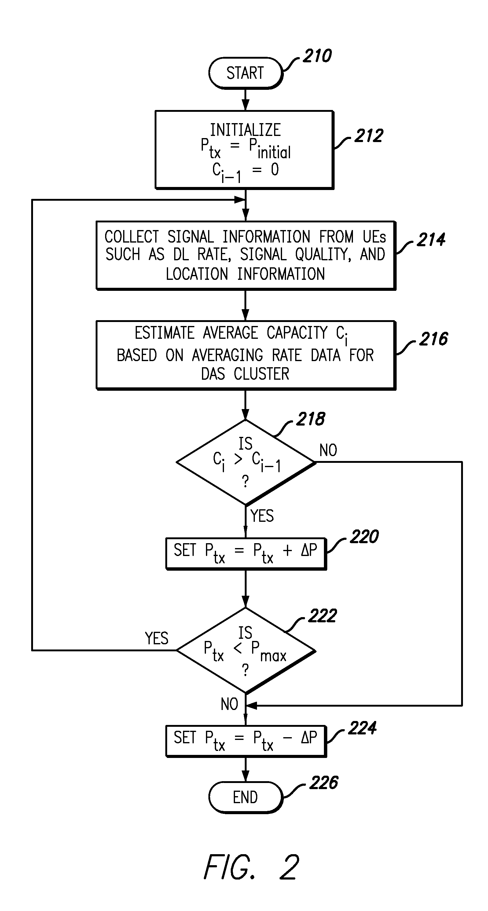 System and method for performance enhancement in heterogeneous wireless access network employing distributed antenna system