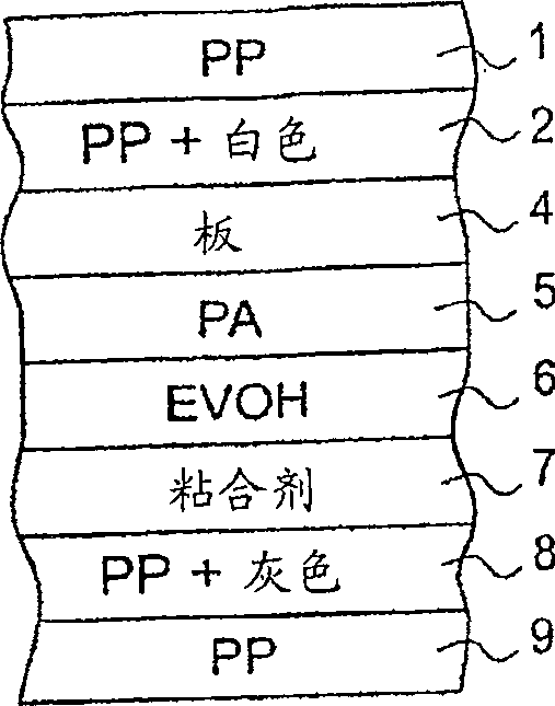 Product package, packaging material and use of the packaging material