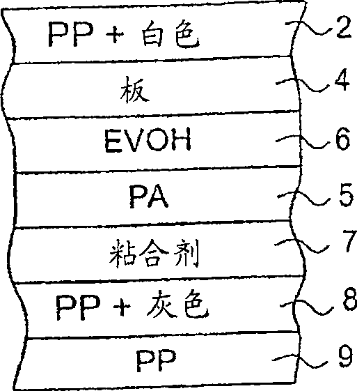 Product package, packaging material and use of the packaging material