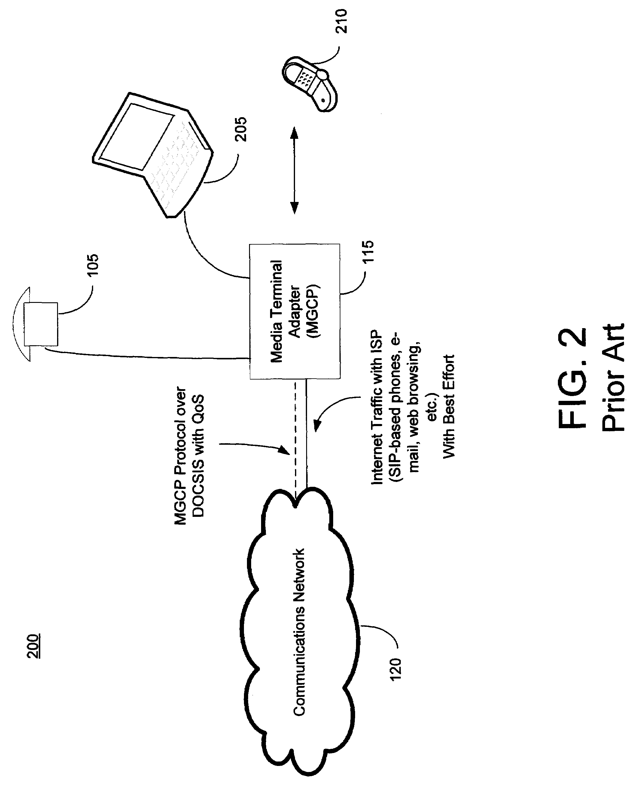 Media terminal adapter with session initiation protocol (SIP) proxy