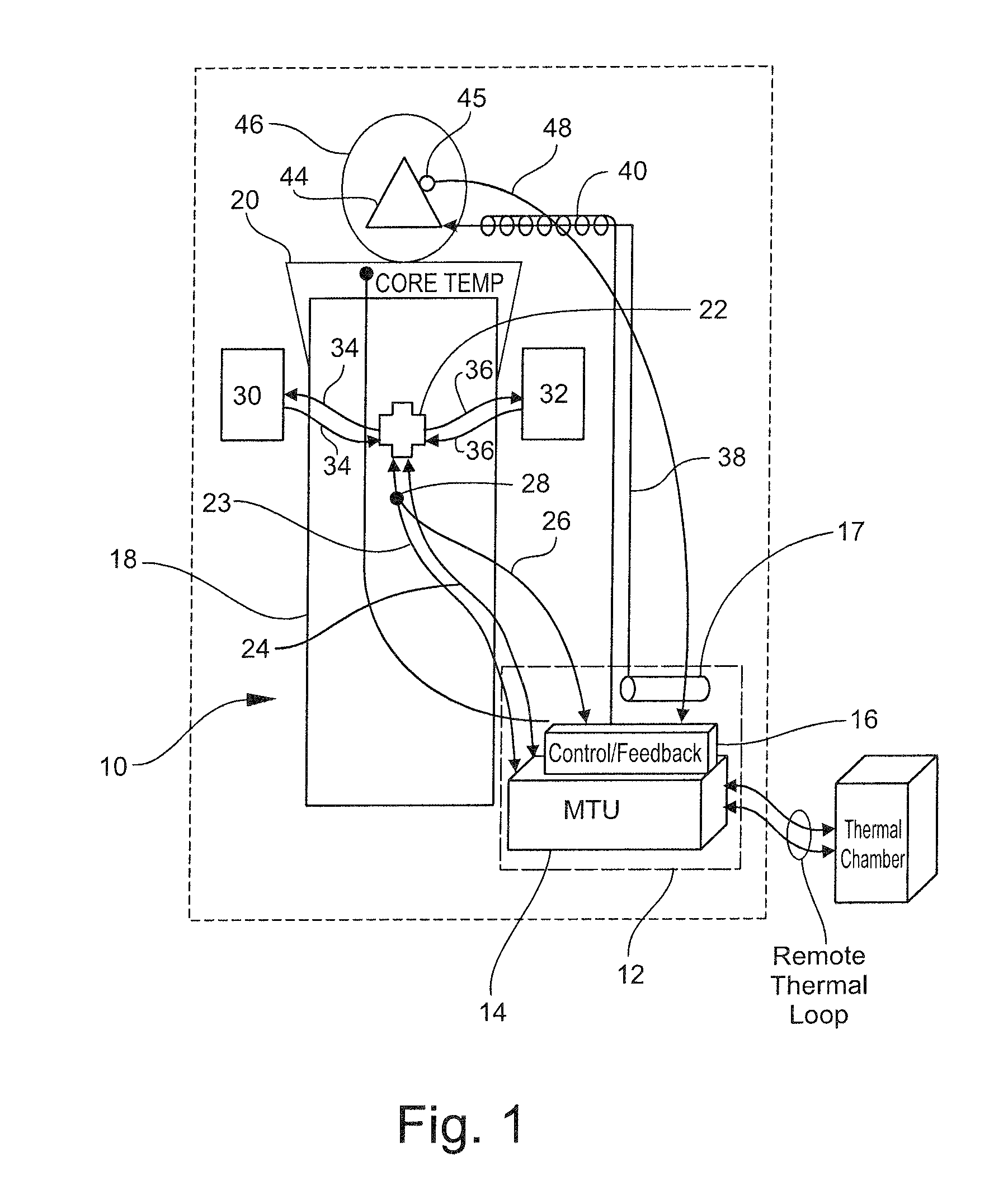 Life support and microclimate integrated system and process with internal and external active heating