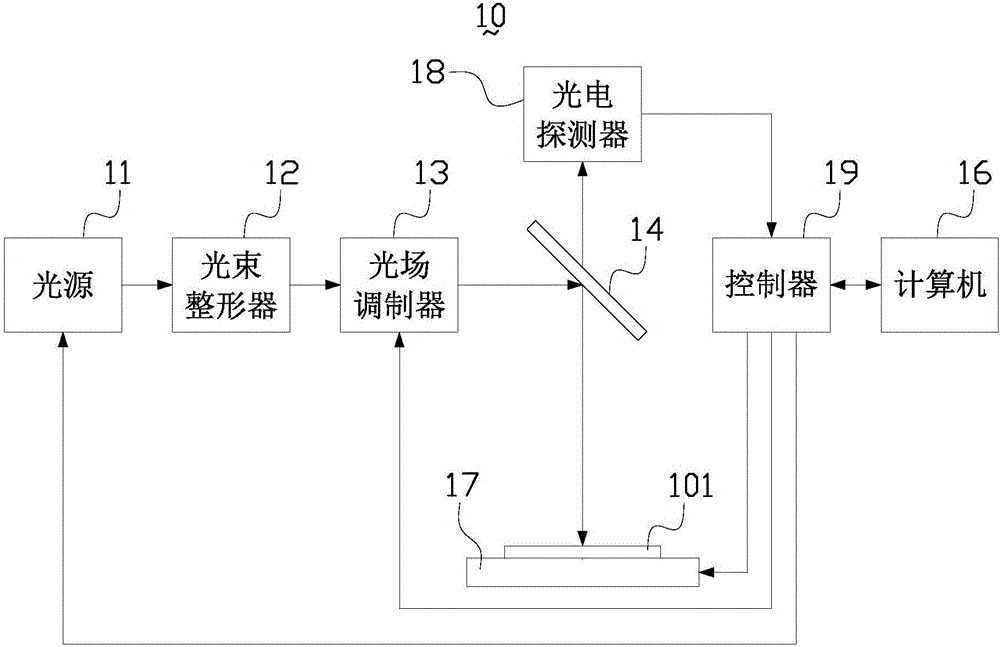 Mixed lithographic system and mixed lithographic method