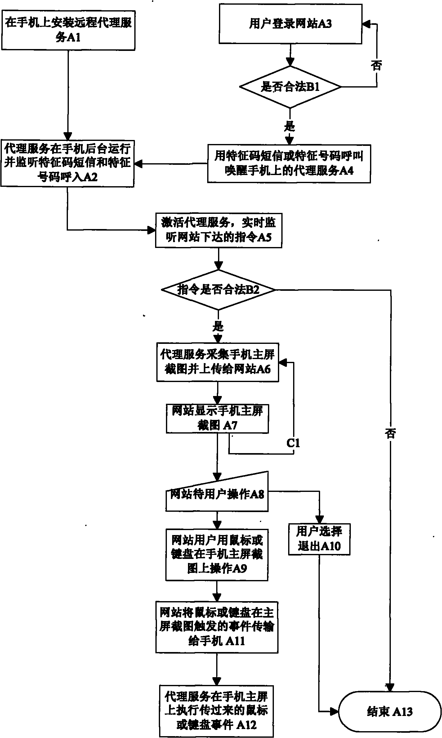 Remote-operated mobile phone system and visualized operation method thereof by utilizing webpage