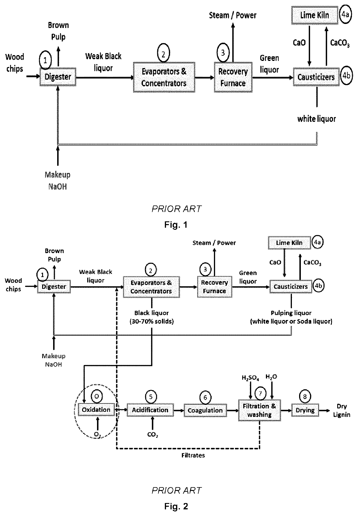 Lignin depolymerization process using chemicals recoverable by the kraft recovery cycle
