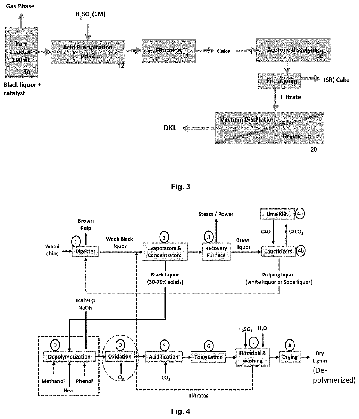 Lignin depolymerization process using chemicals recoverable by the kraft recovery cycle