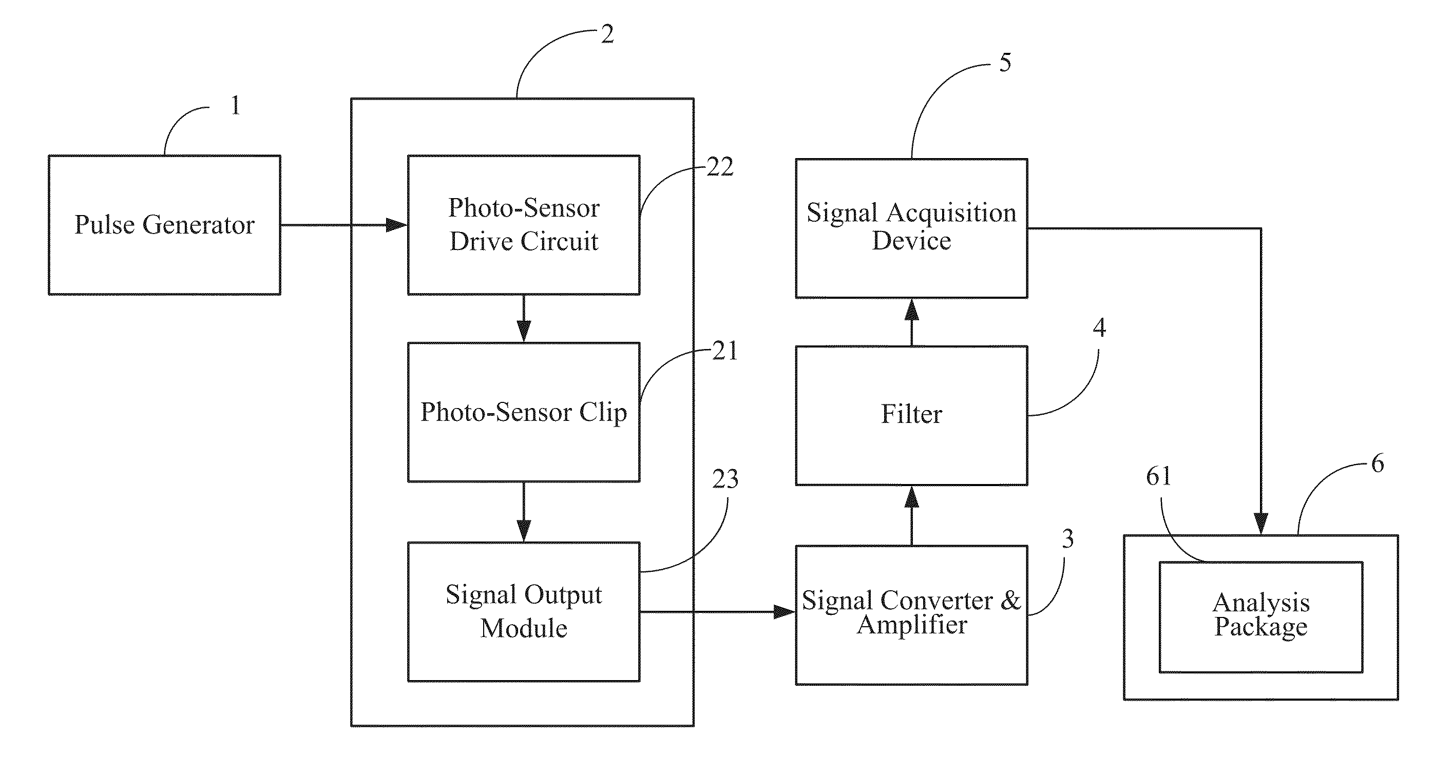 Psychological stress index measuring system and analysis method