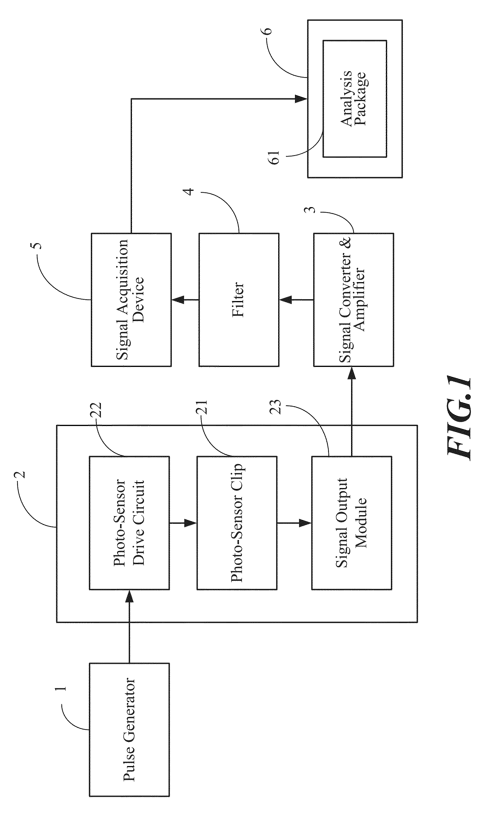 Psychological stress index measuring system and analysis method