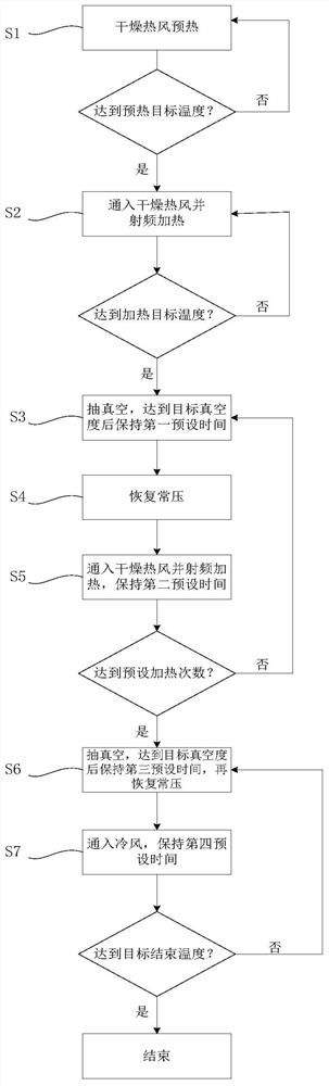 Method and equipment for removing local moisture of boxed tobacco strips