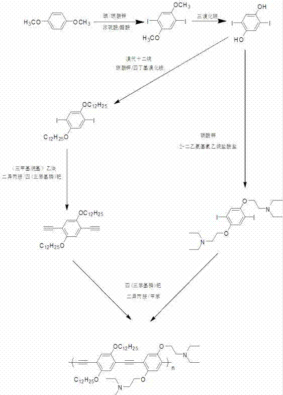 Conjugated polymer gelling agent poly(phenylene ethynylene) and preparation method thereof