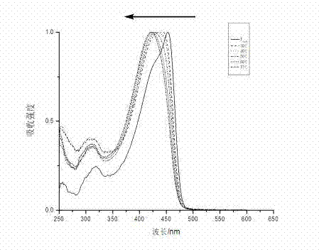 Conjugated polymer gelling agent poly(phenylene ethynylene) and preparation method thereof