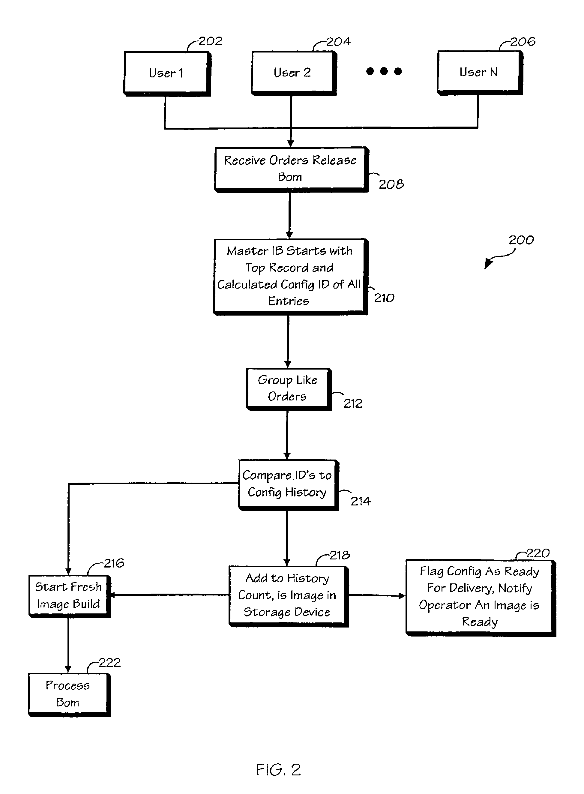 Method and system for providing software utilizing a restore medium and a network