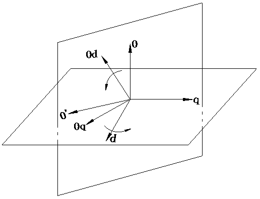 A Control Method of Voltage Source Inverter Constructing Rotating Coordinate System for Zero-axis Vector