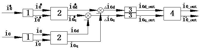 A Control Method of Voltage Source Inverter Constructing Rotating Coordinate System for Zero-axis Vector