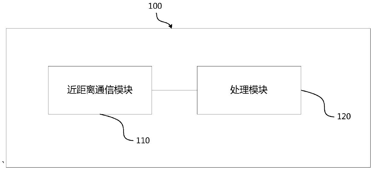 Distributed scheduling method and system
