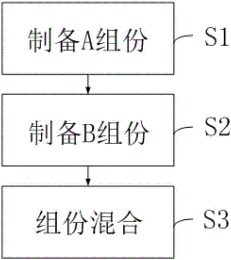 Double-component low-hardness silicone rubber and preparation method thereof