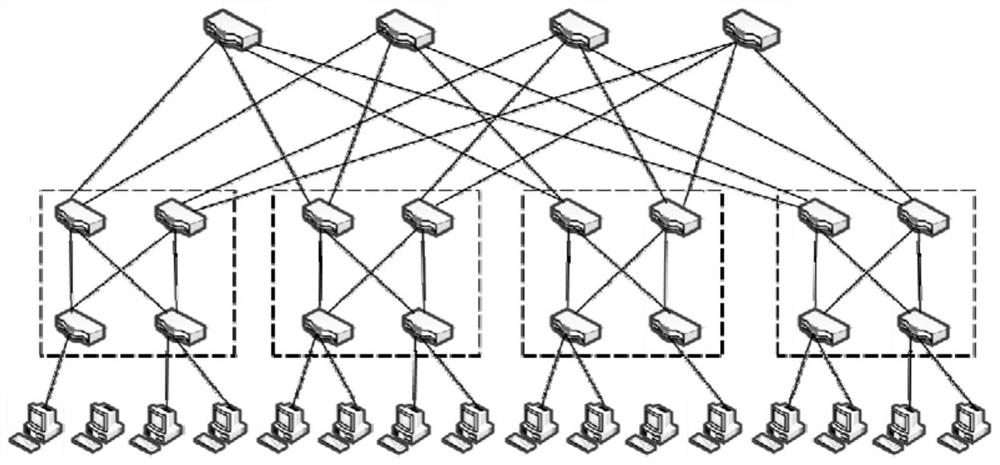 A Hybrid Load Balancing Method in Data Center Network