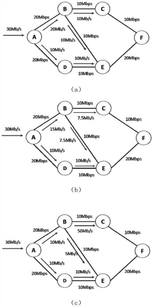 A Hybrid Load Balancing Method in Data Center Network