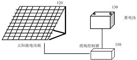 Luminous-energy-type wireless communication tunable antenna control system and control method thereof