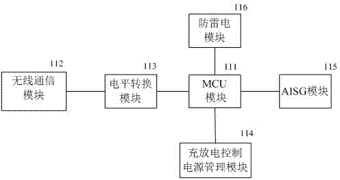 Luminous-energy-type wireless communication tunable antenna control system and control method thereof