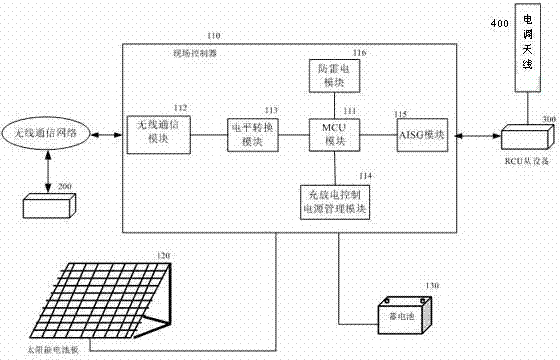 Luminous-energy-type wireless communication tunable antenna control system and control method thereof