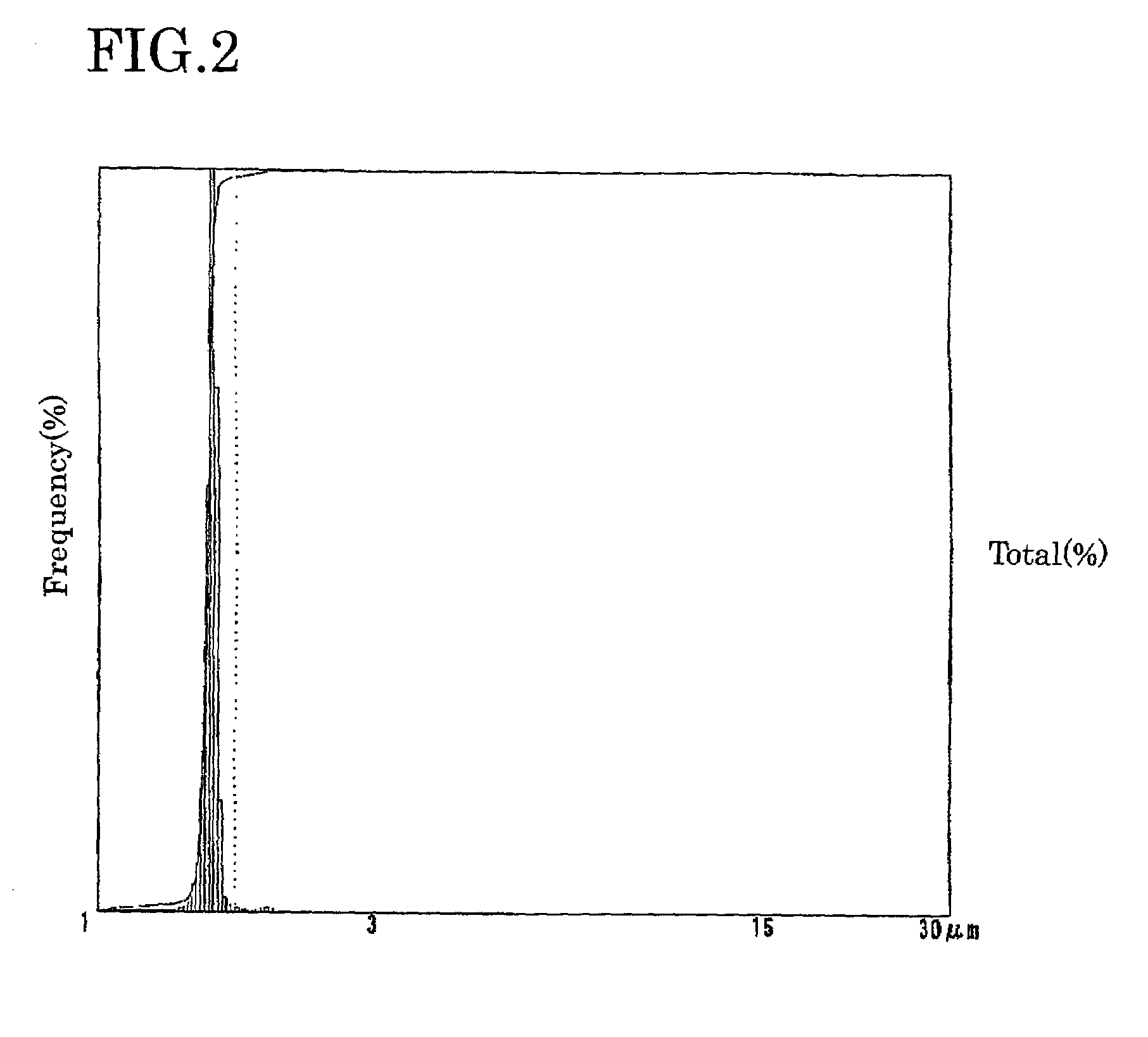 Electrolyte solution for particle measuring apparatus, and particle measuring method using same