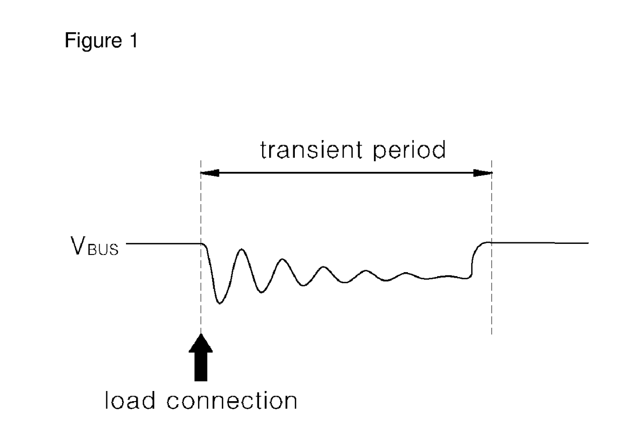 Device for stabilizing direct current (DC) distribution system