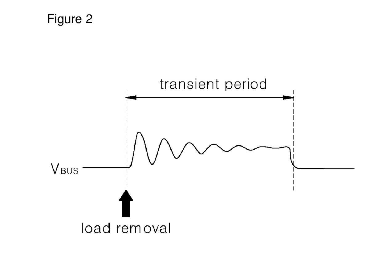 Device for stabilizing direct current (DC) distribution system