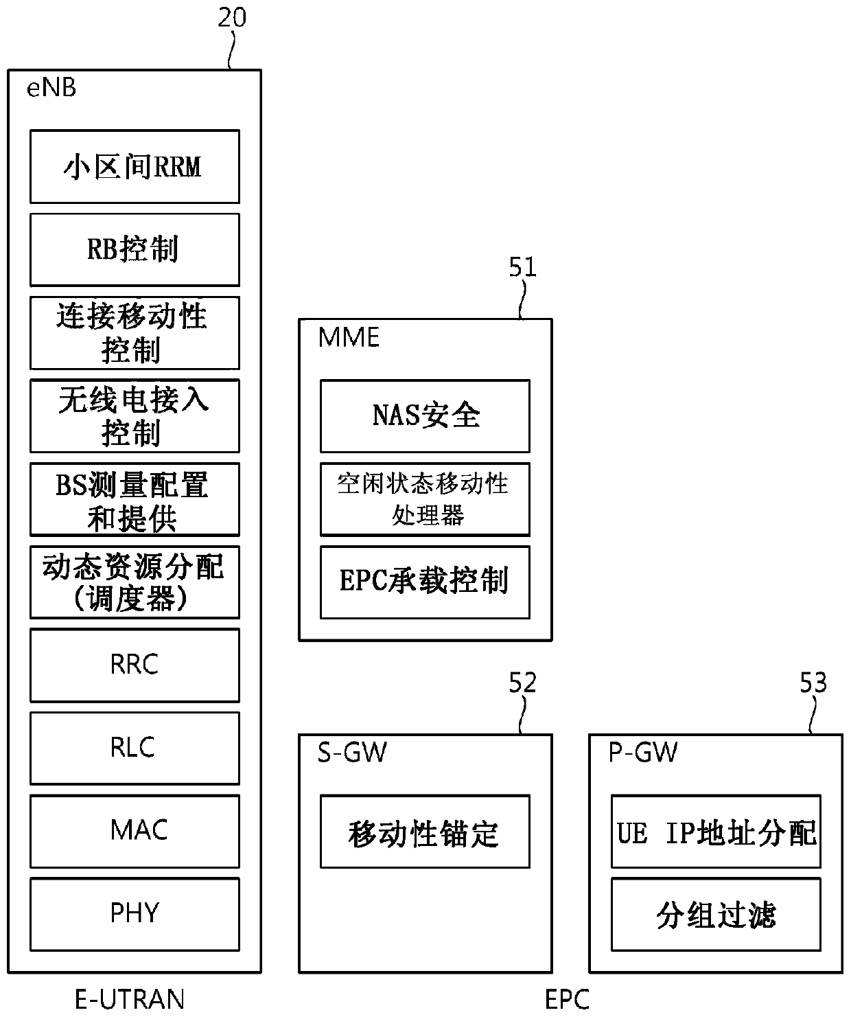 Method and user equipment for blocking network access based on application
