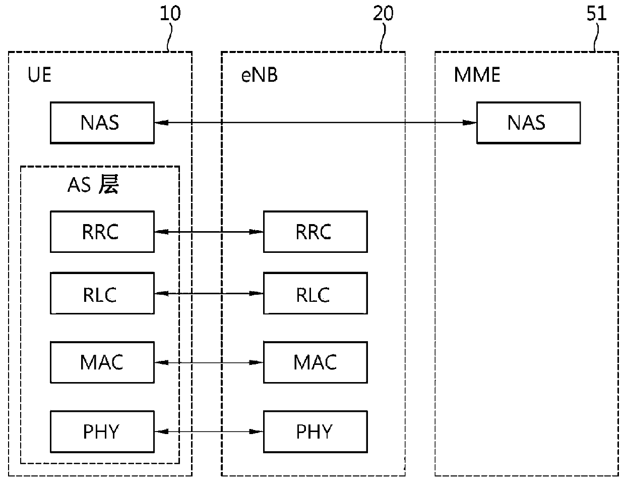 Method and user equipment for blocking network access based on application