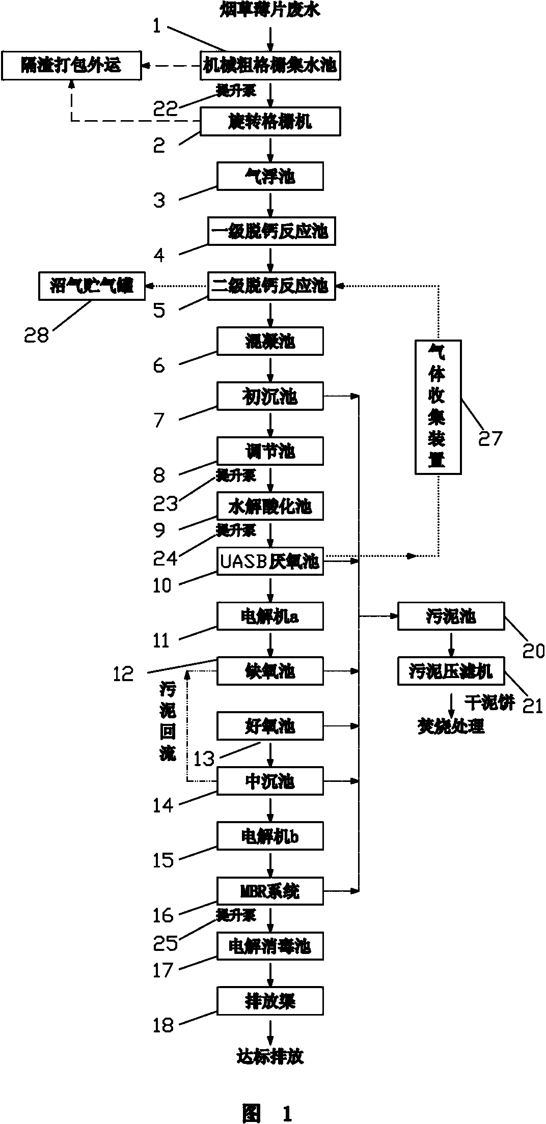 Method for processing waste water generated in production of tobacco sheet