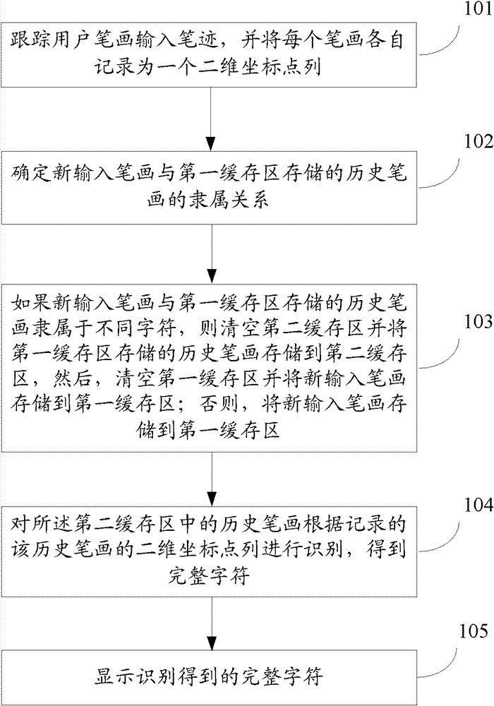 Method and system for realizing continuous handwriting recognition input