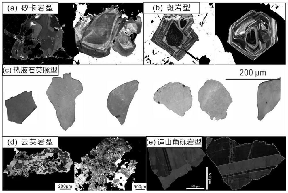 Scheelite mineralogy prospecting method for accurately judging tungsten polymetallic deposit type and denudation depth