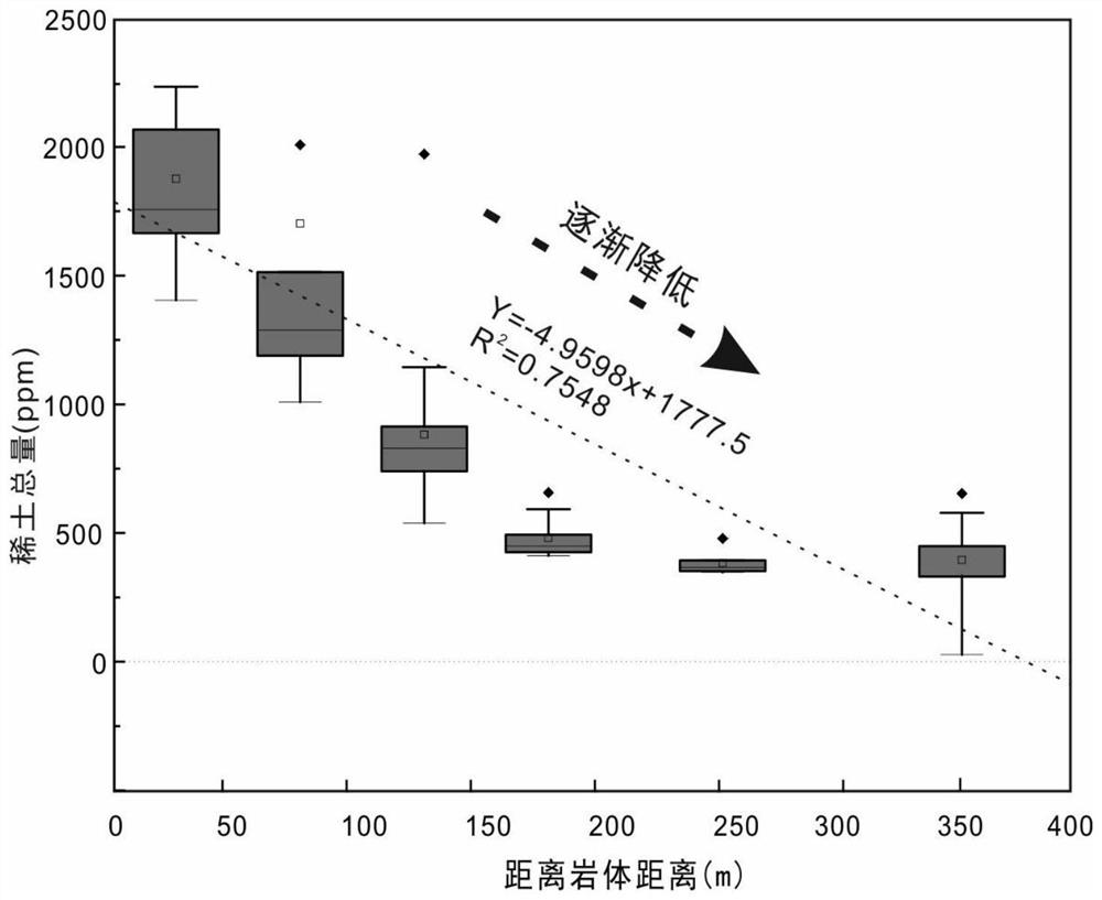 Scheelite mineralogy prospecting method for accurately judging tungsten polymetallic deposit type and denudation depth