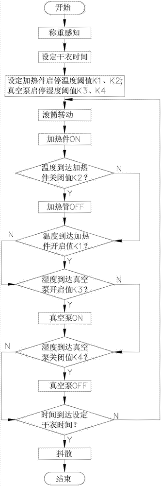 Air-vented clothes dryer and control method thereof