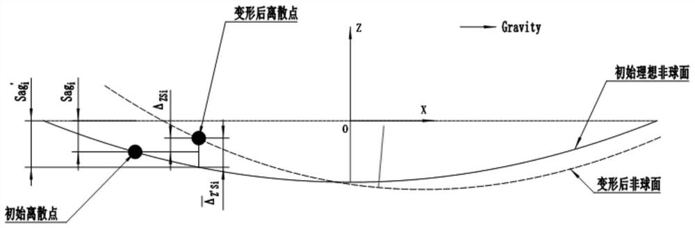 A Method for Obtaining Optical Surface Errors of Mirrors Under Multi-physics Field Coupling