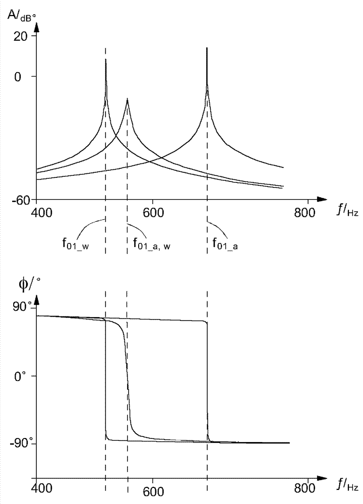 Method for operating a coriolis mass flowmeter