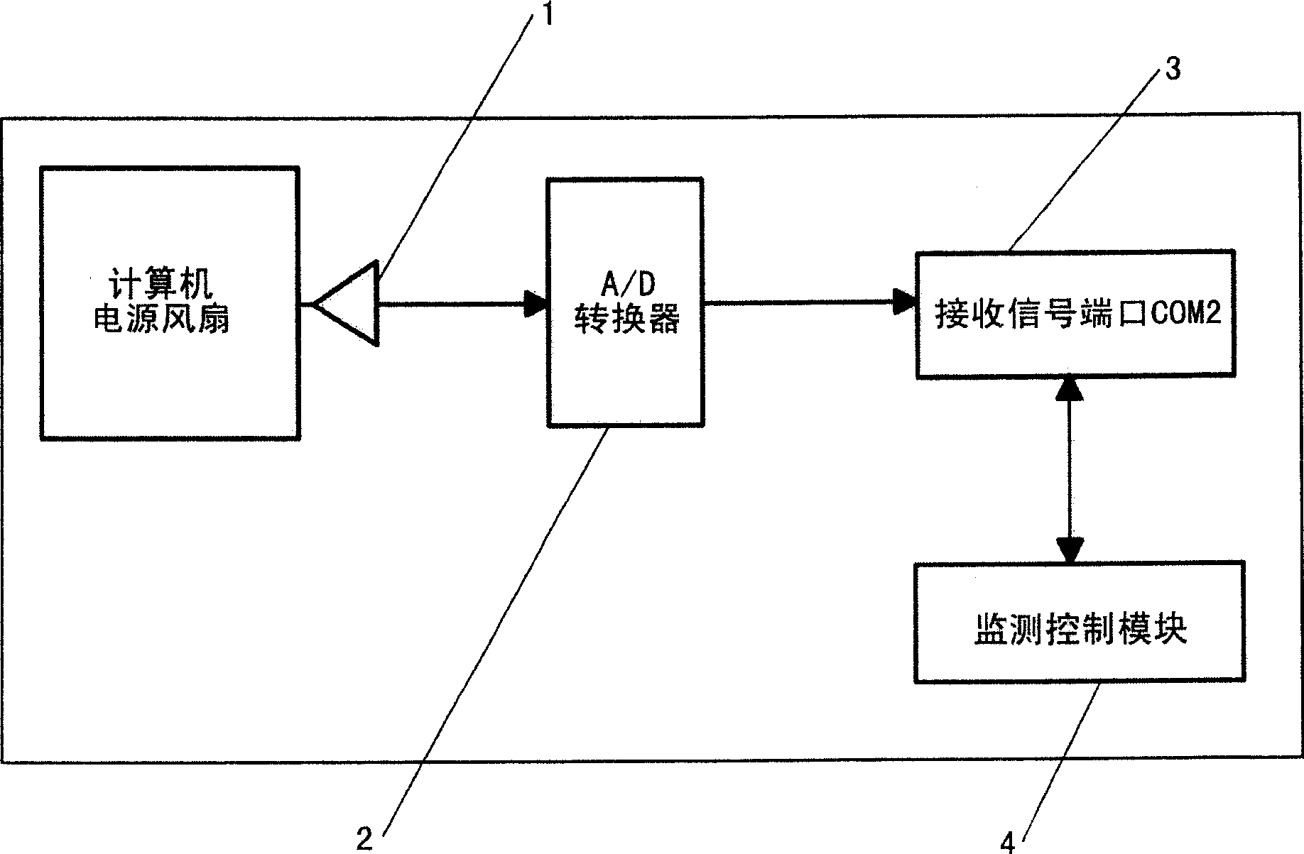 Method and device for monitoring status of computer power supply fan