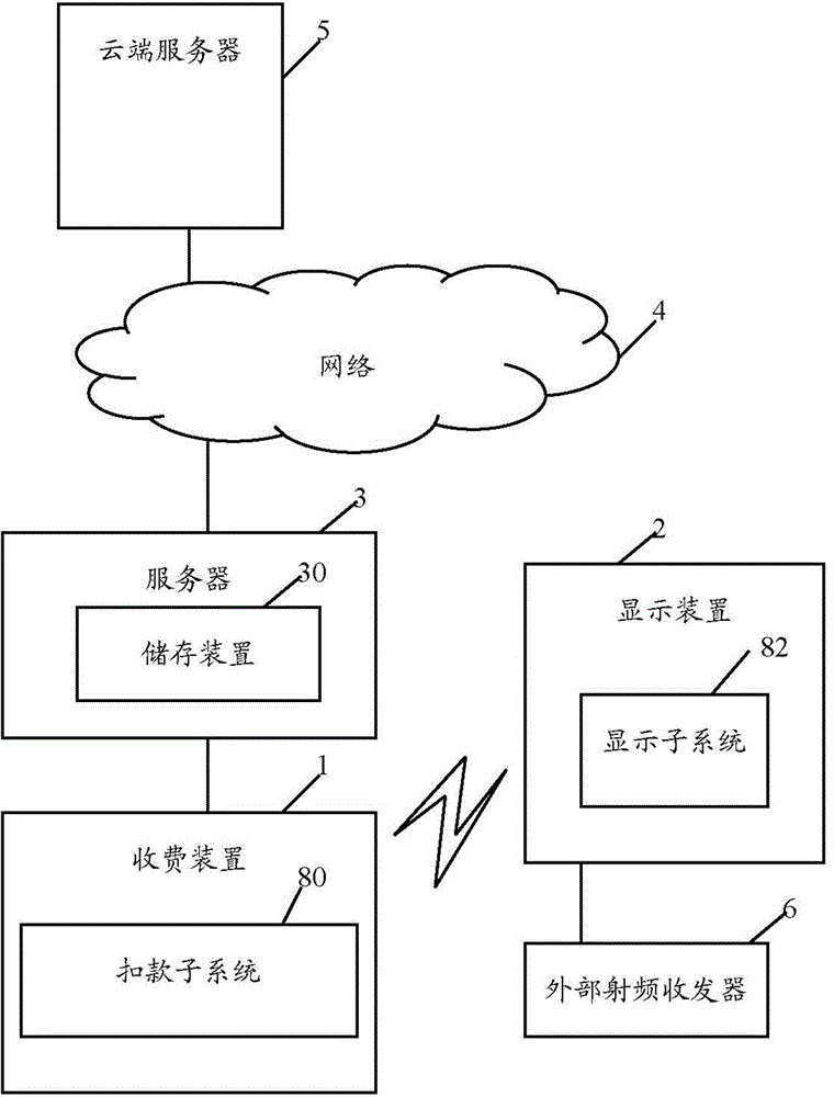 Electronic fee collection device, display device, fee collection method and display method