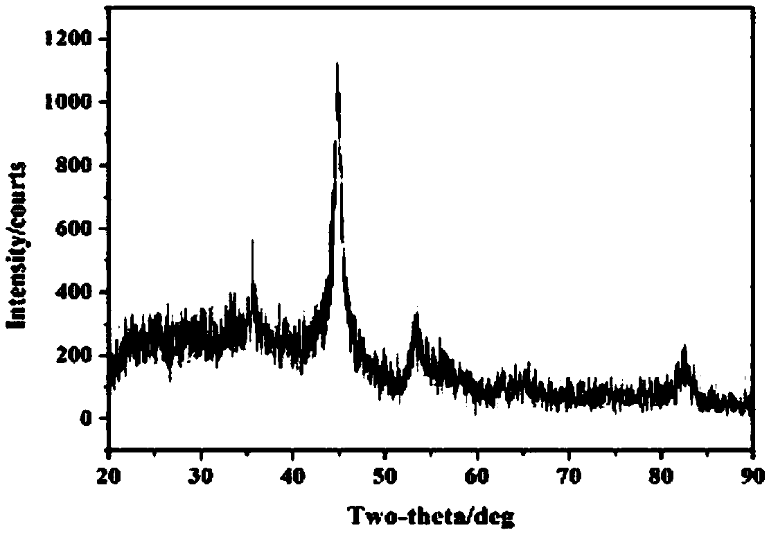 Graphene oxide-loaded nano-iron material with magnetic separation properties in underground medium and preparation method thereof