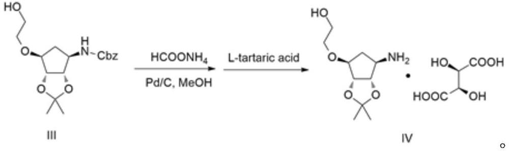 Synthesis method of ticagrelor key intermediate