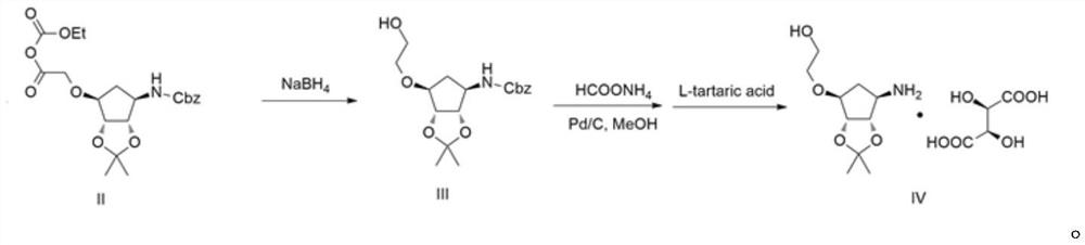 Synthesis method of ticagrelor key intermediate