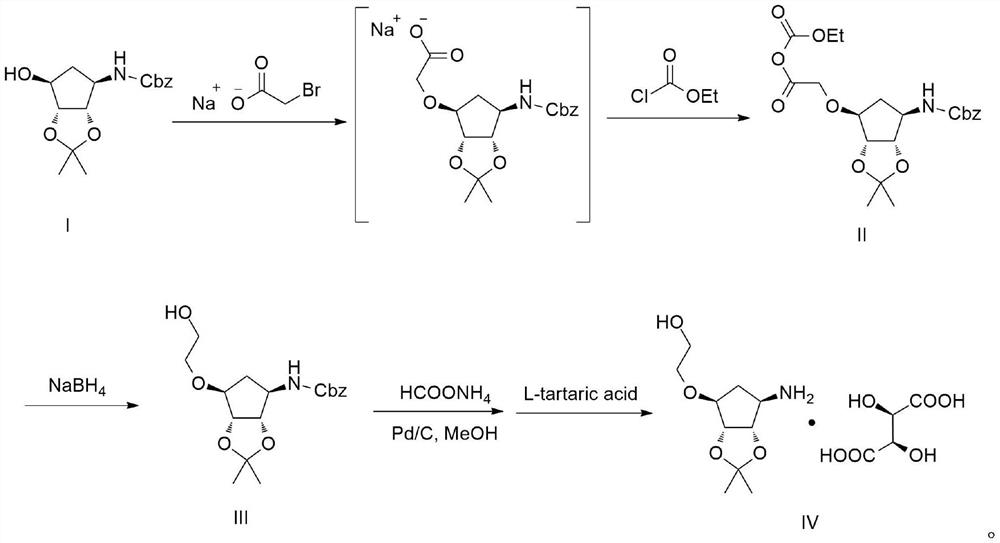 Synthesis method of ticagrelor key intermediate