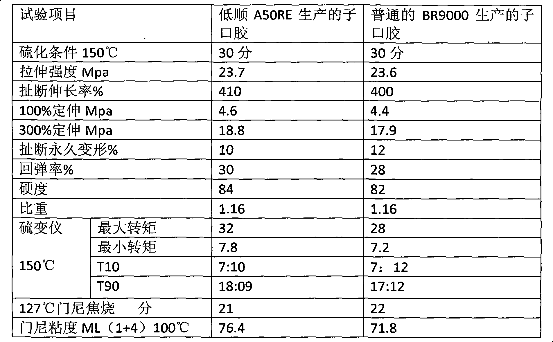 Tire bead adhesive for radial tire and preparation method thereof